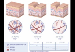 都在問的乙酰殼糖胺（NAG）功效怎么樣？功效成分的護膚品應(yīng)該怎么選？